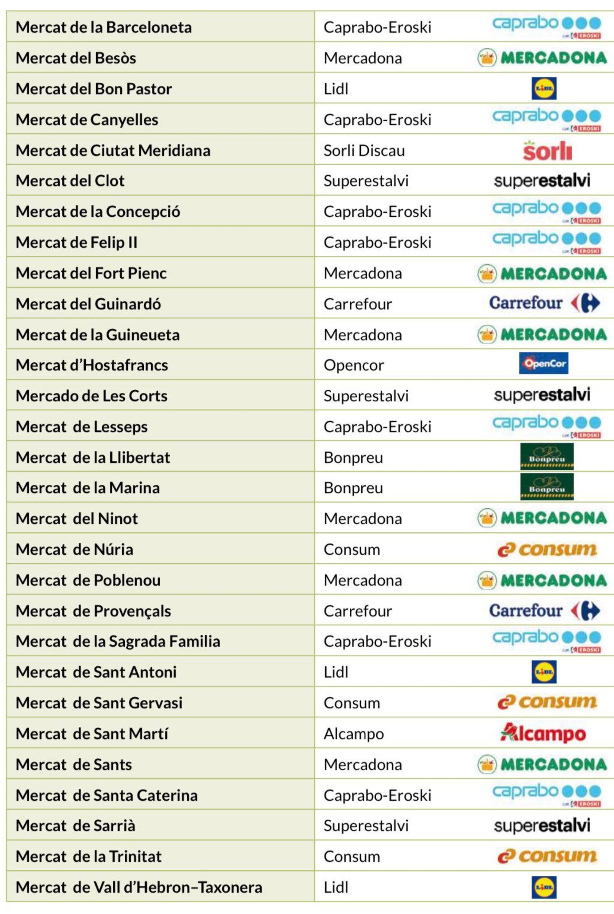 Datos Mercados Supermercados